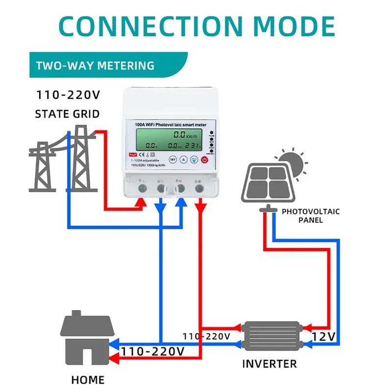Renewable Energy House - Inteligentny licznik fotowoltaiczny WiFi 4P 1-100A,