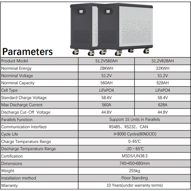 Akumulator LiFePO4 51.2V 560Ah – Renewable Energy House recenzja i cena