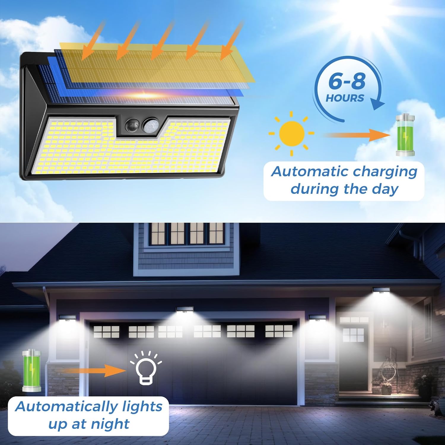 Lampy solarne zewnętrzne z czu – Renewable Energy House recenzja i cena